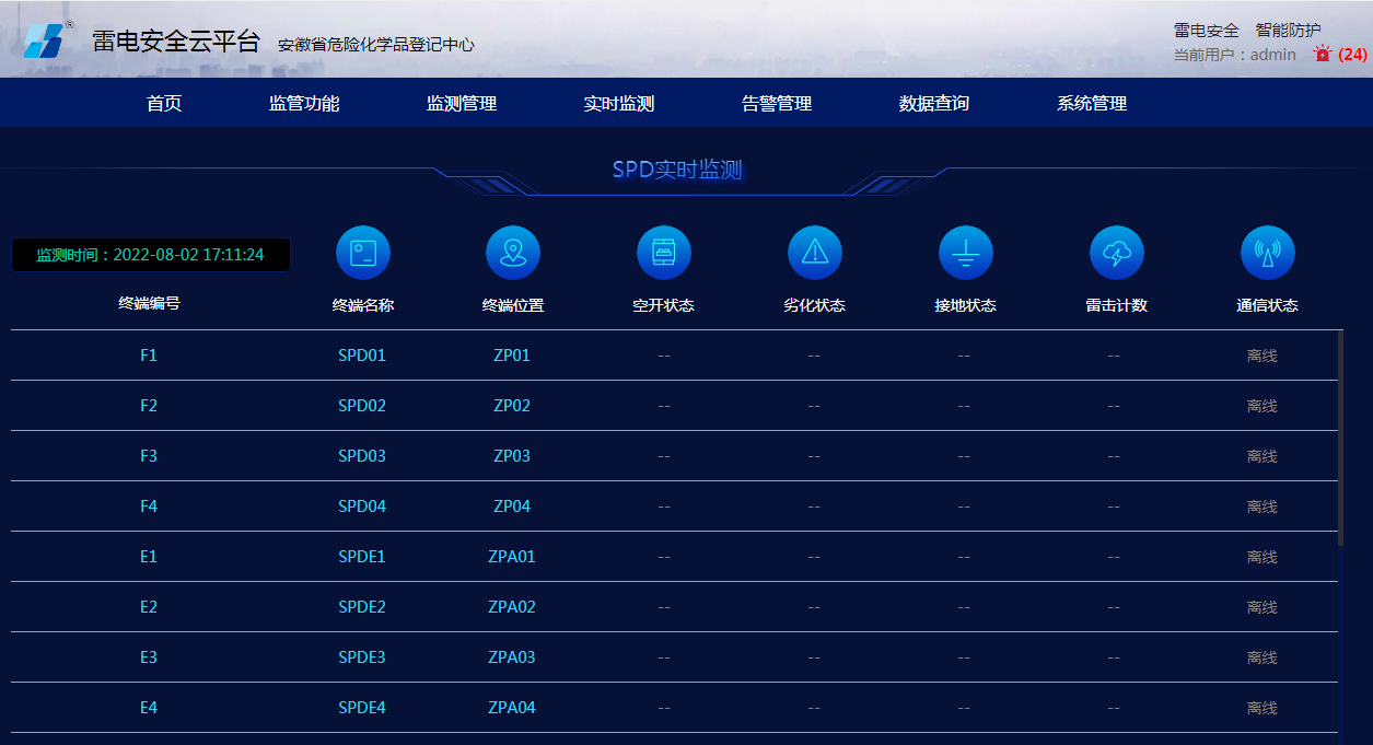 智能SPD在線監(jiān)測(cè)系統(tǒng)