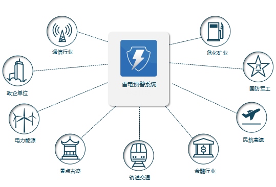 智能雷電預警監(jiān)測系統(tǒng)