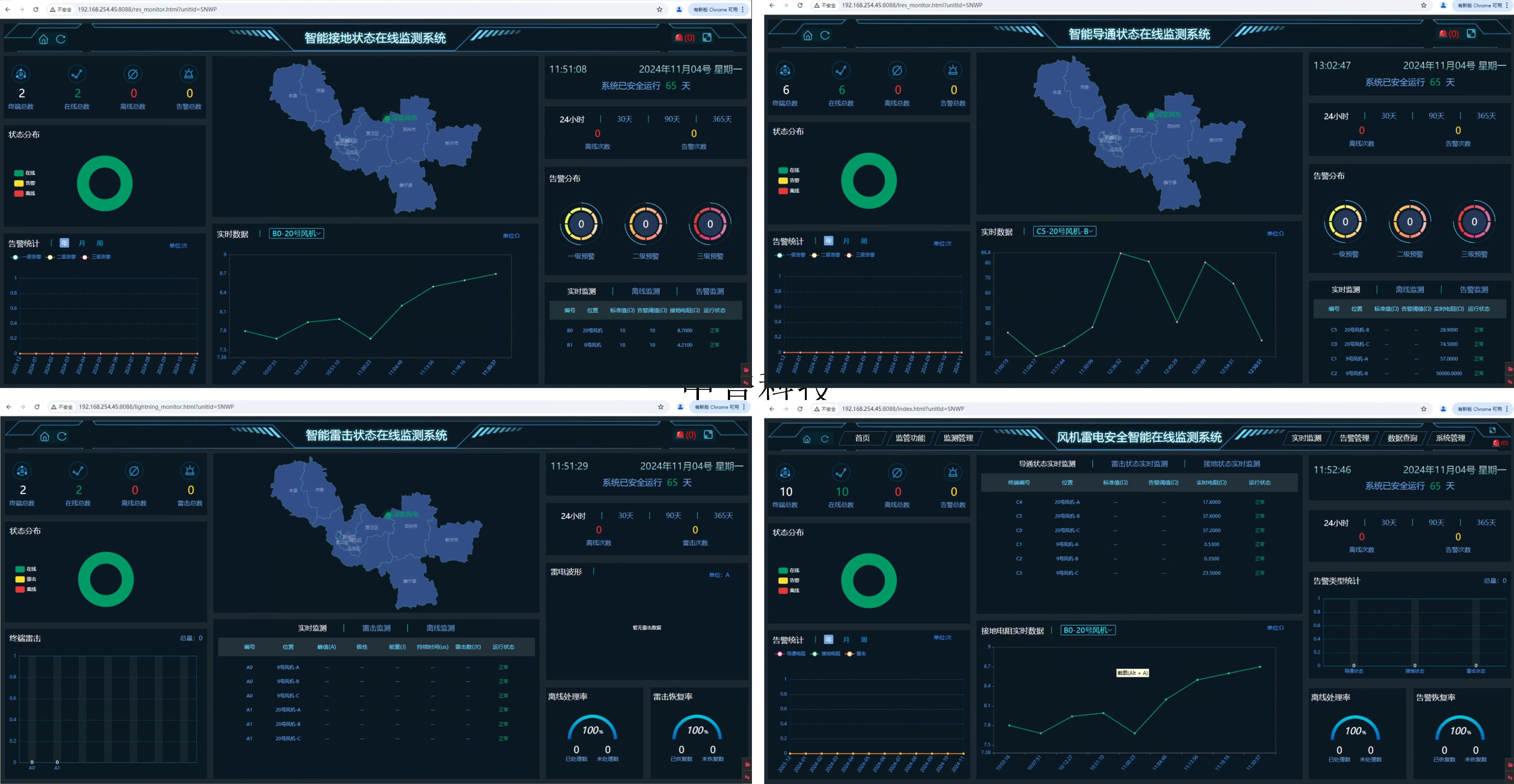 智能防雷系統(tǒng)
